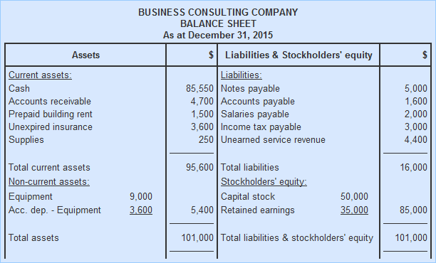 balance-sheet