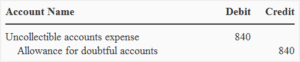 allowance for doubtful accounts definition and