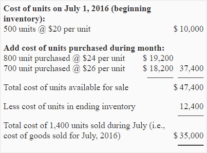 Solved Using weighted-average cost, calculate ending