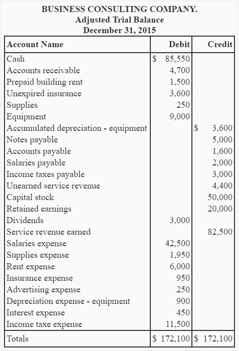 Income Statement Sample Format