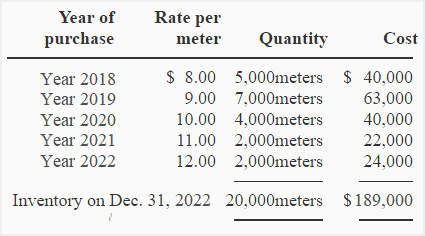 LIFO liquidation example LIFO liquidation example