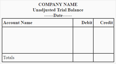 Format of unadjusted trial balance
