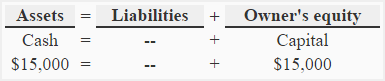 basic-accounting-equation-img1