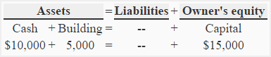 basic-accounting-equation-img2