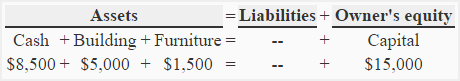 basic-accounting-equation-img3