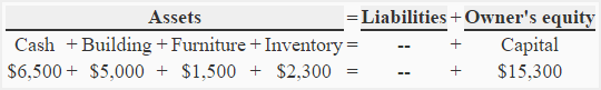 basic-accounting-equation-img5