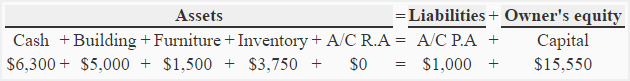 basic-accounting-equation-img9