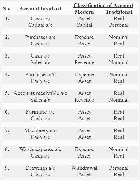 Chart Of Accounts For Personal Expenses