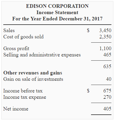 Income statement for preparing the statement of cash flows Income statement for preparing the statement of cash flows
