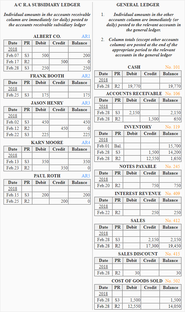 cash-receipts-journal-explanation-format-example-accounting-for-management