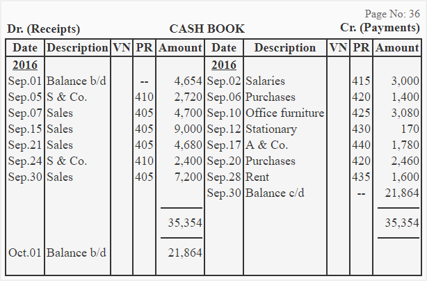 Example of single column cash book