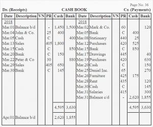 Double column cash book - explanation, format, example | Accounting For ...