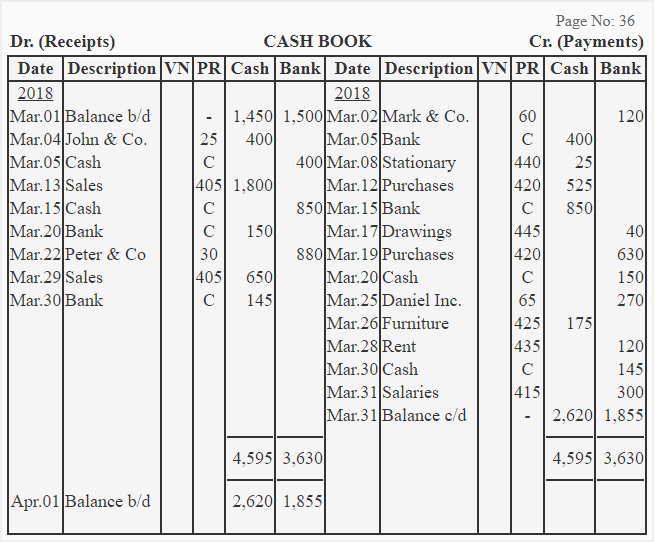 Cash Ledger Template from www.accountingformanagement.org