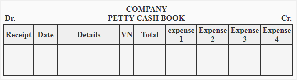 Analysed Cash Book: How to complete and Balance 