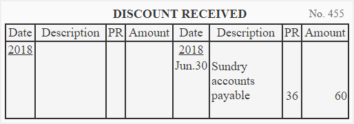 Posting cash book to discount received account