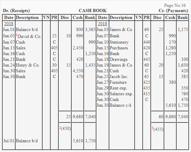 Example of three column cash book