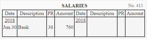 Posting three column cash book to salaries account
