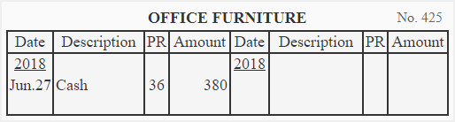 Posting three column cash book to furniture account