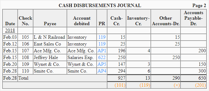 10 Column Disbursement Journal CheckSimple Cash Receipts Journal 2 Books