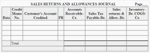 Sales returns and allowances journal - explanation, format and example ...