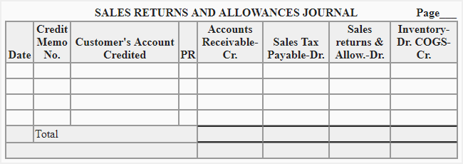 Sales returns and allowances journal format