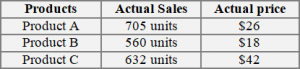 Sales volume variance - definition, explanation, formula and examples ...