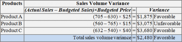 Sales Volume Variance Definition Explanation Formula And Examples qatar-777-old-business-cl-review-infoupdate