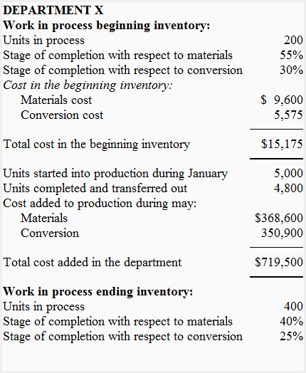 Data for preparing a cost of production report - CPR Data for preparing a cost of production report - CPR
