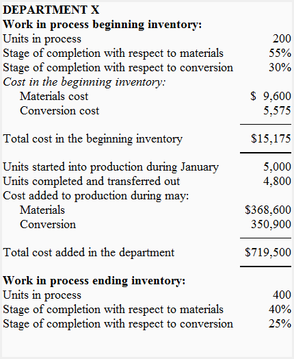 Average costing method - explanation and examples