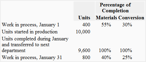 Equivalent units of production under FIFO method example Equivalent units of production under FIFO method example
