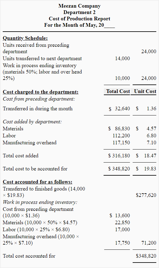 Cost of production report of 2nd department