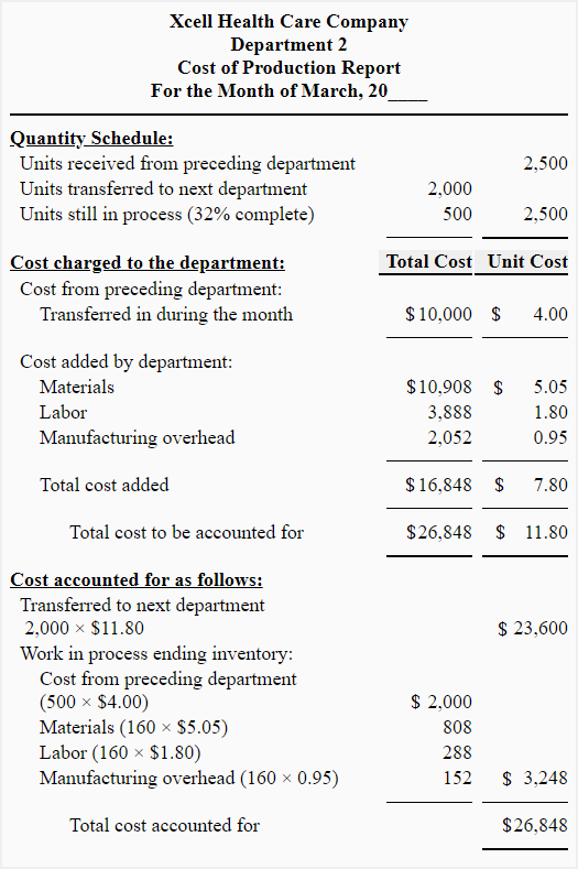 Cost of production report of 2nd department