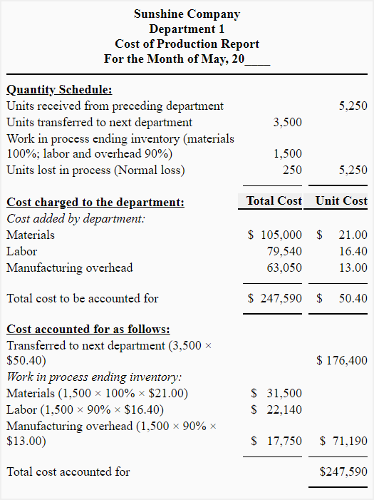 Normal loss in 1st department Normal loss in 1st department