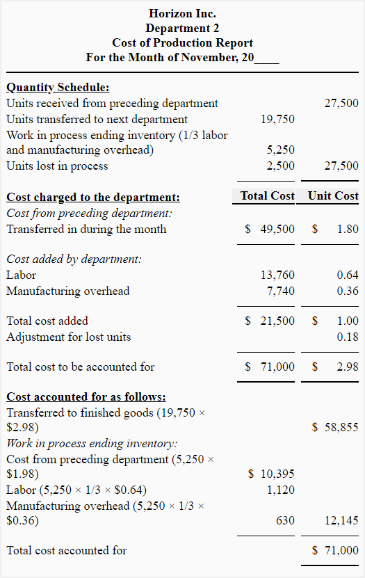 Normal loss in 2nd department Normal loss in 2nd department