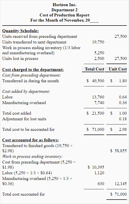 Normal loss in 2nd department