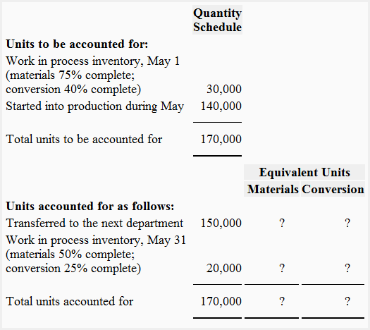 Equivalent units, cost per equivalent unit - weighted average method Equivalent units, cost per equivalent unit - weighted average method