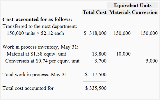 Cost reconciliation of first department - weighted average method Cost reconciliation of first department - weighted average method