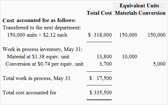 Cost reconciliation of first department - weighted average method