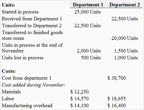 Normal loss in process costing - example