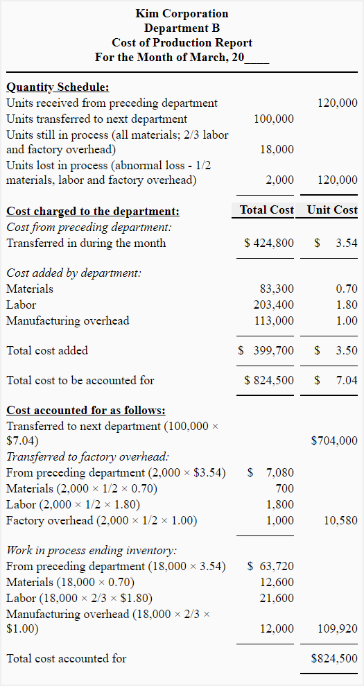 Cost of production report - abnormal loss