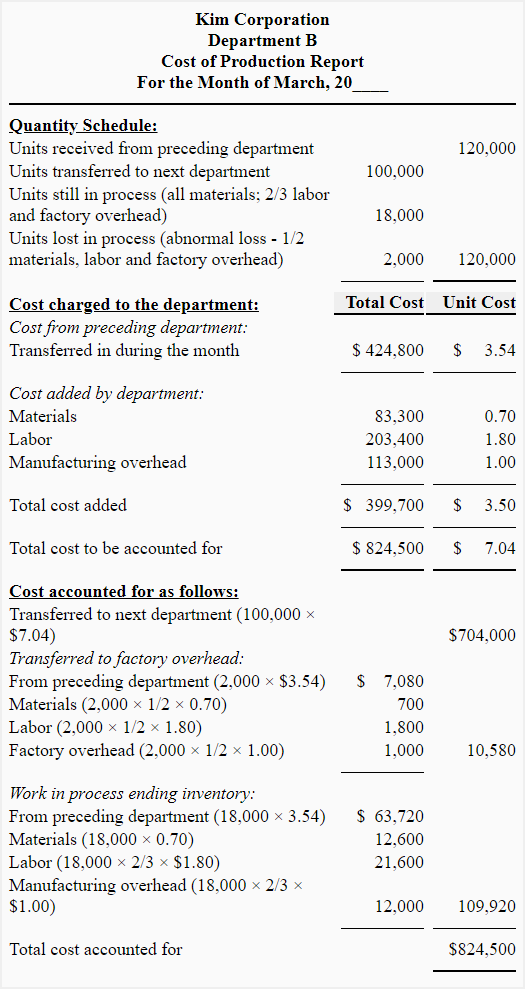 Cost of production report - abnormal loss Cost of production report - abnormal loss