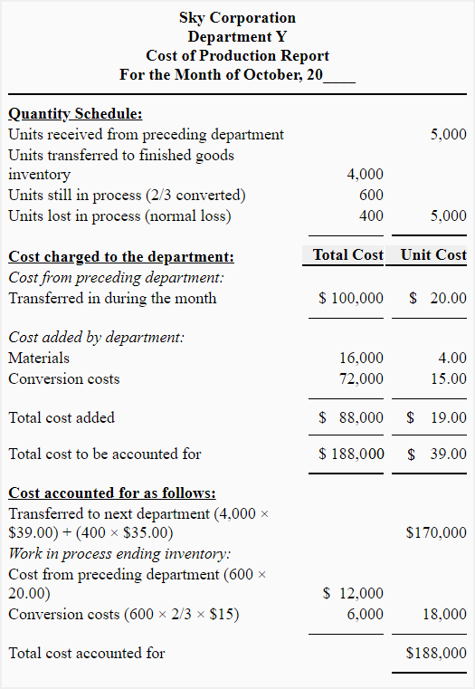 Cost of production report - normal loss at the end of process