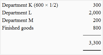 Equivalent units for department K's direct labor in all inventories