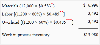 Cost assigned to work in process inventory - weighted average method