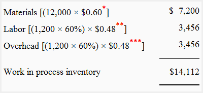 Cos assigned to work in process inventory - FIFO method