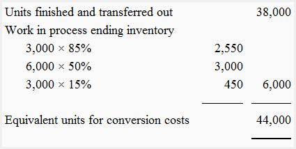 Equivalent units for conversion costs