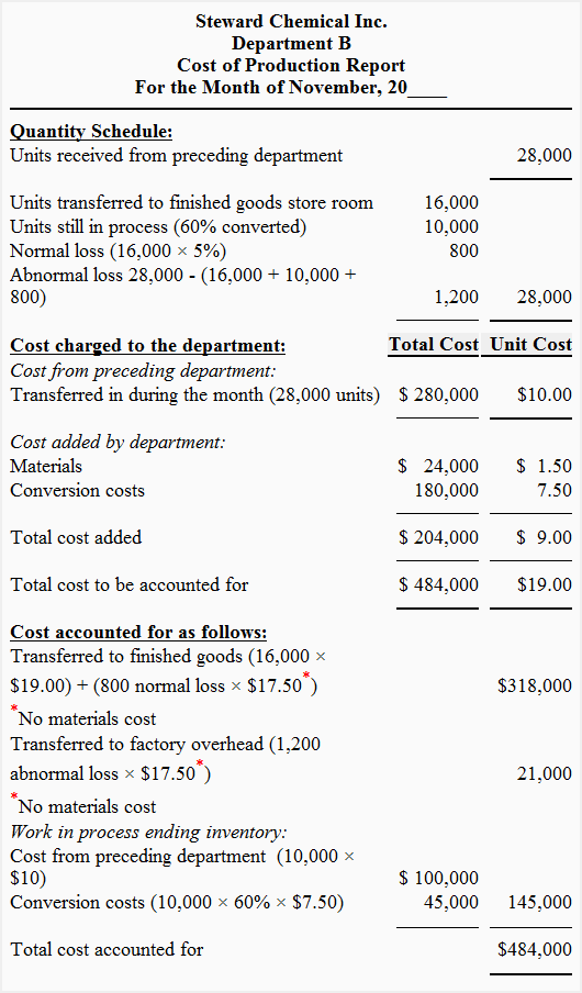Cost of production report - normal and abnormal loss