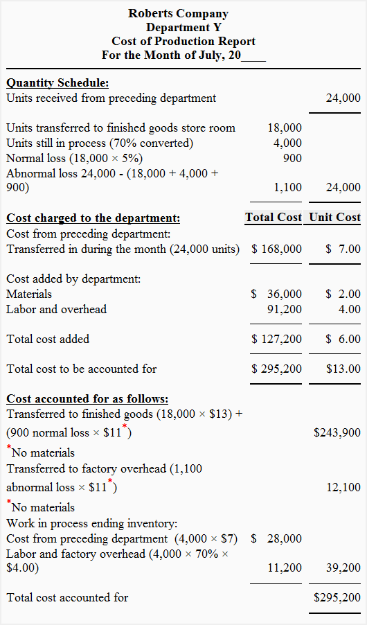 Solved A. Prepare a variable costing statement,