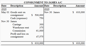 Consignment account - definition, explanation, format, example ...