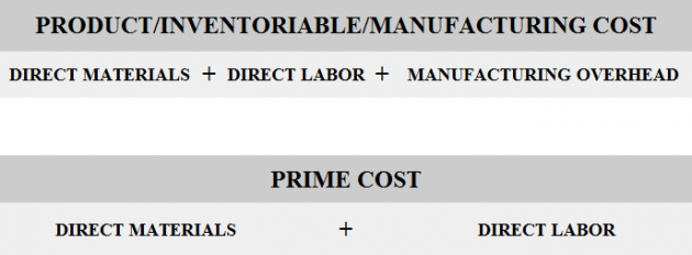 Product Costs That Have Become Expenses Can Be Found In Direct and indirect materials cost - definition, explanation, examples